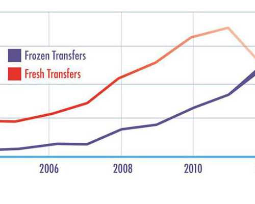 香港验血寄快递要放冰块吗,进来看看就知道,怎么可以预约香港验血