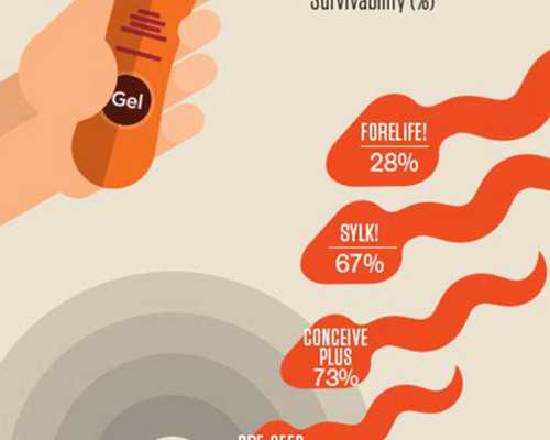 怀孕多久想吐*捐卵中介