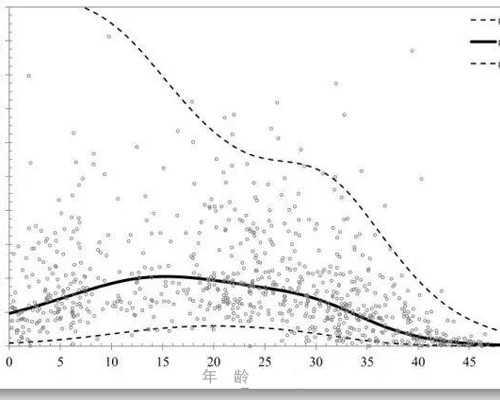 怎么联系中介预约香港验血（只要你曼6周就可以,香港验血中介犯法吗
