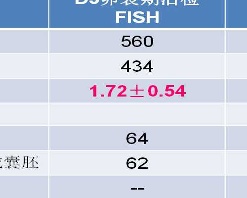 大连失独代孕_中华绝学
