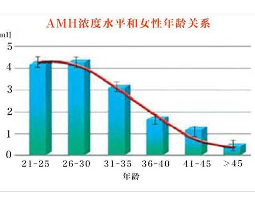香港验血报告单真假图（80后妈妈3年检测2次都成,香港验血诊所哪家好