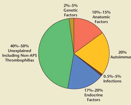 孕妇香港验血可以查男女性别,婚前检查包含血型配对吗