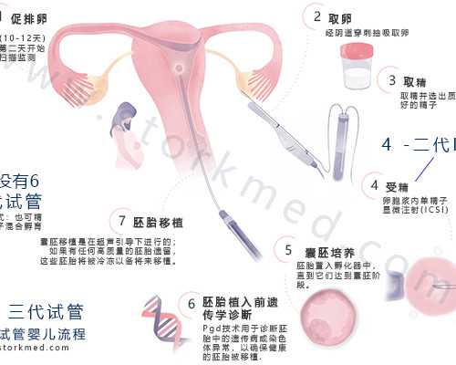 ,香港验血黑中介准吗