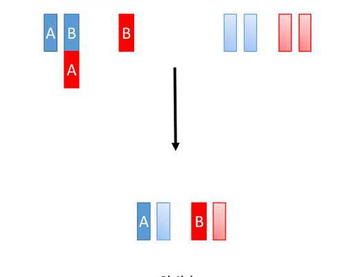 宫腔粘连做试管的风险有多大，宫腔粘连做试管成功案例