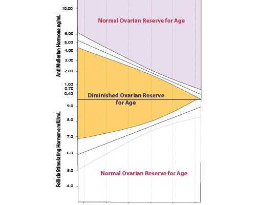 郑州哪里可以验血测性别_当然是选择准确率高的,香港验血怎样才是男孩