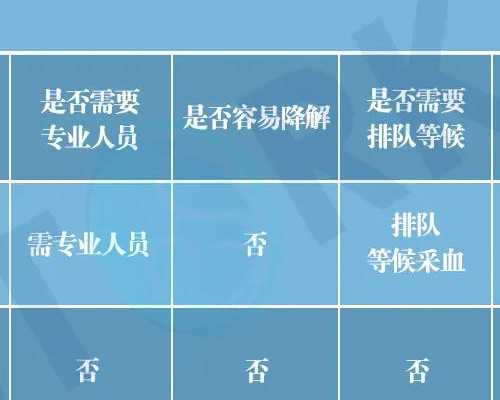 香港验血女孩竟然翻盘，靠谱的香港验血中介,在香港验血看男女